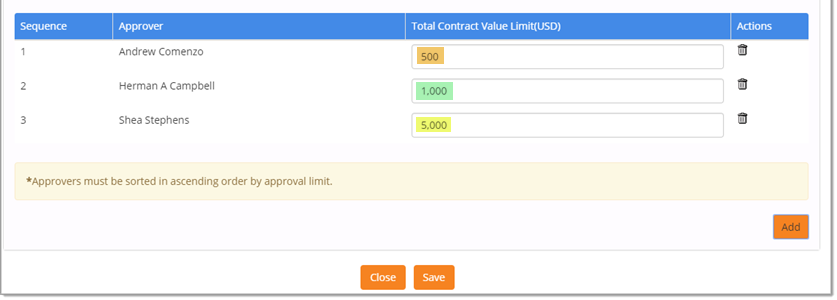 Contract Workflow Limits
